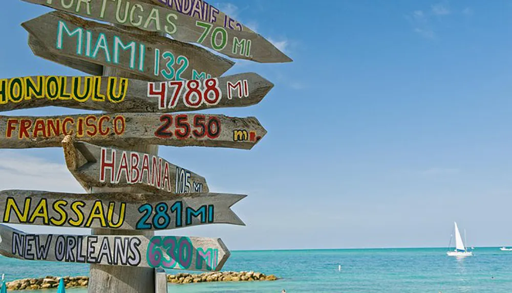 A colorful wooden signpost displays the distances to various cities and destinations against a backdrop of clear blue sky and sea with a sailboat in the distance